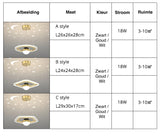 LunaNova LED Plafondlamp met Sterrenprojectie