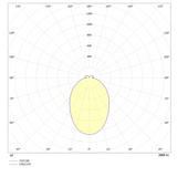 Skapetze - S.LUCE LED Ring 100 Wand & Plafond Dimbaar Chroom