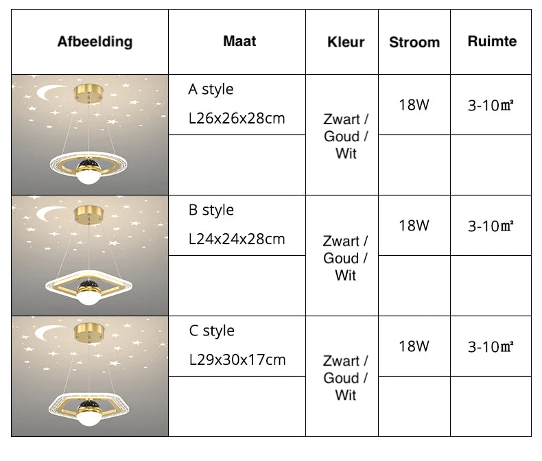 LunaNova LED Plafondlamp met Sterrenprojectie - hanglampen - gemonteerd