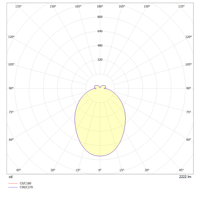 Skapetze - S.LUCE Ring 80 Wand- & Plafondlamp LED Dimbaar